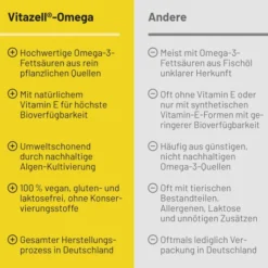Vitazell-Omega Kapseln 60 Stück