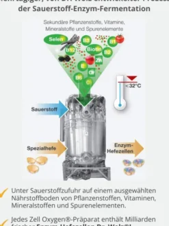 Zell Oxygen Plus 250 ml Flüssigkeit
